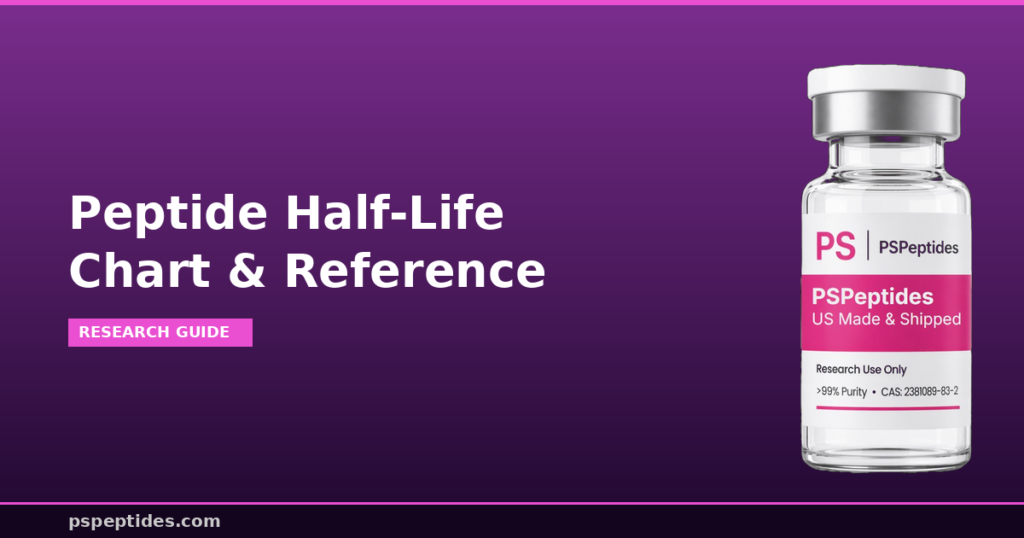 Peptide Half-Life Chart Reference Guide