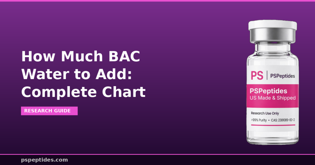 How Much BAC Water to Add Complete Chart